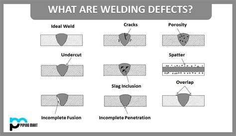 welding defects with pictures